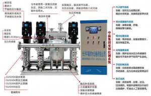 中贏變頻增壓供水設備發(fā)展腳步不停息 行業(yè)巨頭